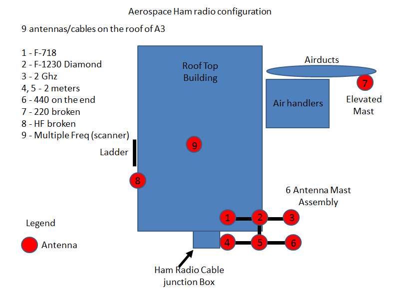 A3 Roof Antennas